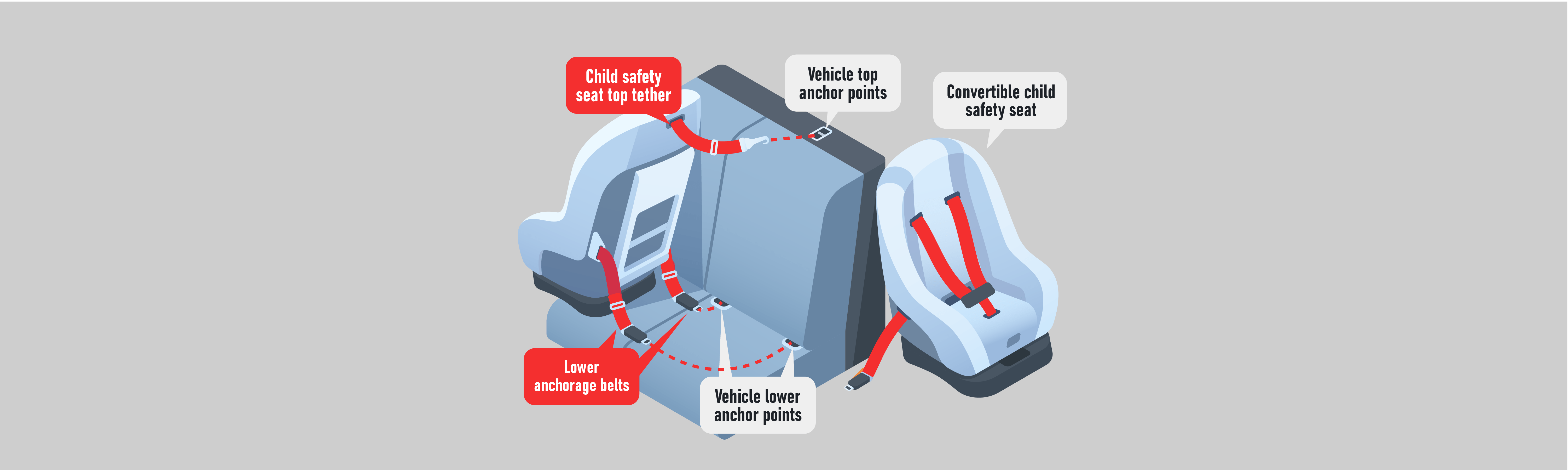 Responsible Driving - Which two things must be used to secure the child safety seat to the car?